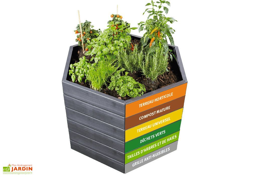 Jardin En Hauteur En Bois