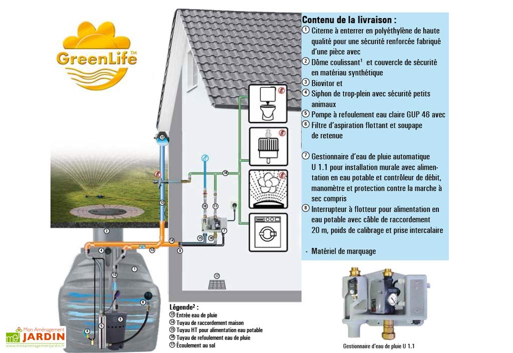 Kit Cuve Recuperation D Eau Enterree Maison Et Jardin U1 1 Complete System U1 1 Greenlife