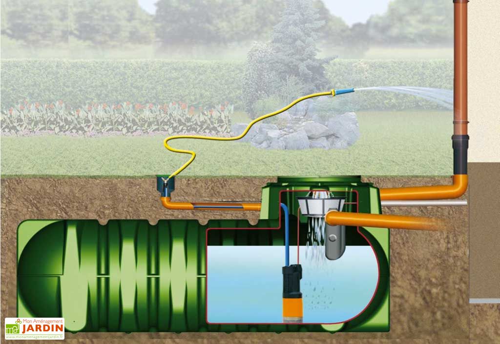 Cuve récupérateur d'eau Enterré Li-Lo Confort 3000 L - Garantia