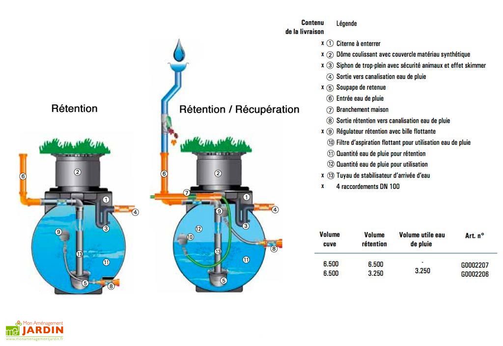 Cuve Rétention d'Eau de Pluie 6500 L - GreenLife Cuve Rétention d'Eau de Pluie 6500 L - GreenLife
