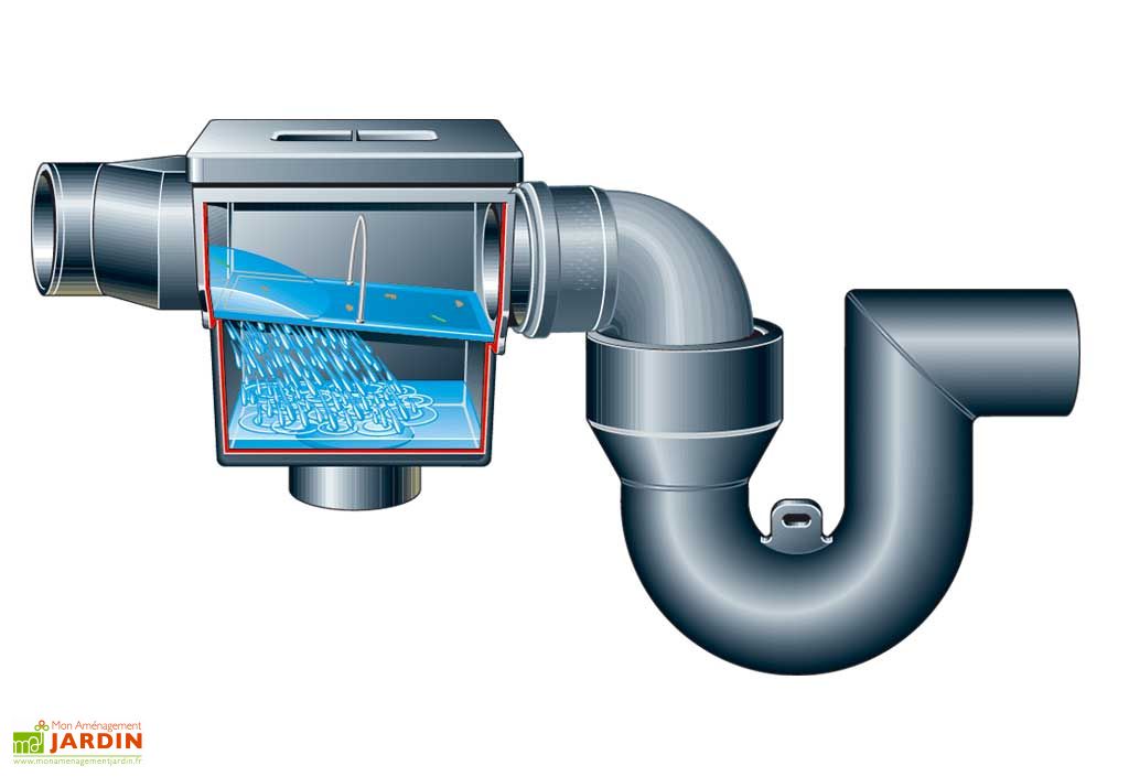 Kit Cuve Recuperateur Eau Enterree 3400 L