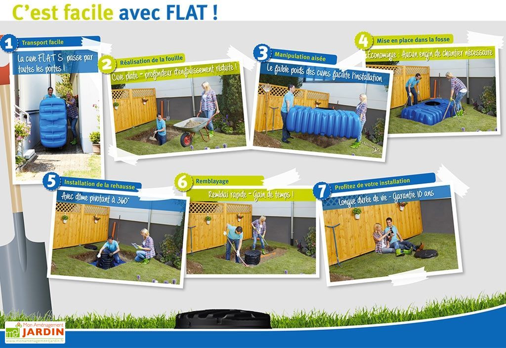 Cuve Enterrée Plate Kit Récupérateur Deau Flat Confort 5000 L