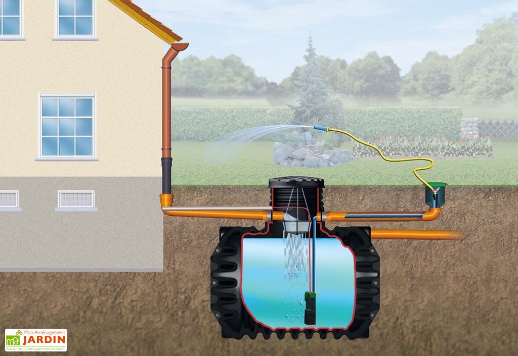 Cuve Enterrée Kit Récupérateur Deau Compact Confort 4rain 1600 L
