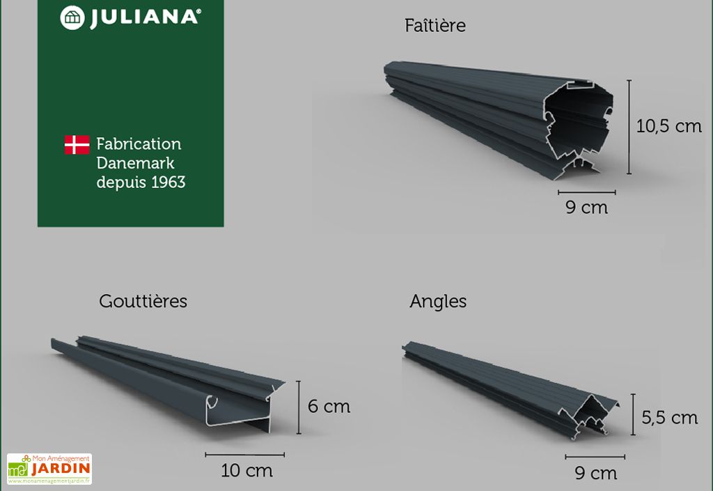 Serre De Jardin En Verre Trempe Alu Anthracite 6 M Juliana Compact Juliana