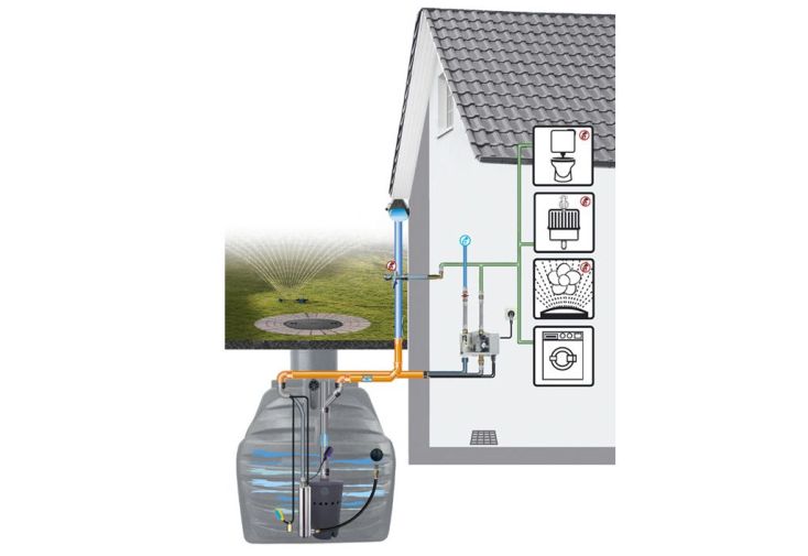  Kit Cuve Récupération d'Eau Enterrée Maison et Jardin U1.1