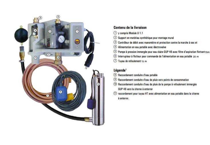 Kit Récupération Eau Maison et Jardin U1.1