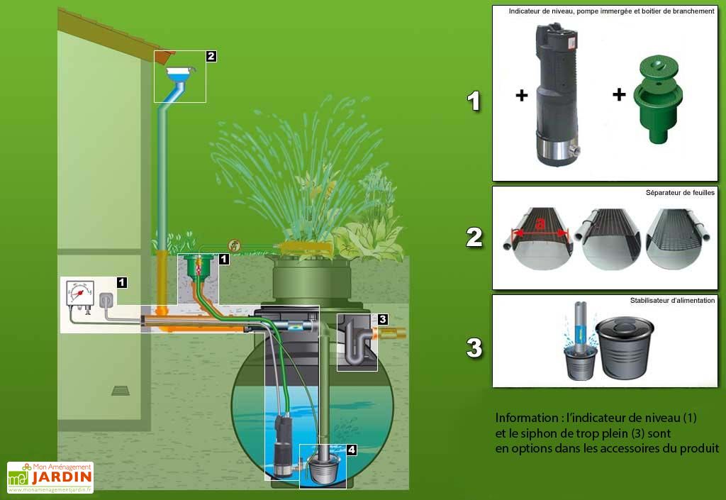 Récupérateur eau de pluie 6000 litres enterré avec pompe de surface