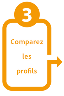 Service NeedHelp étape 3
