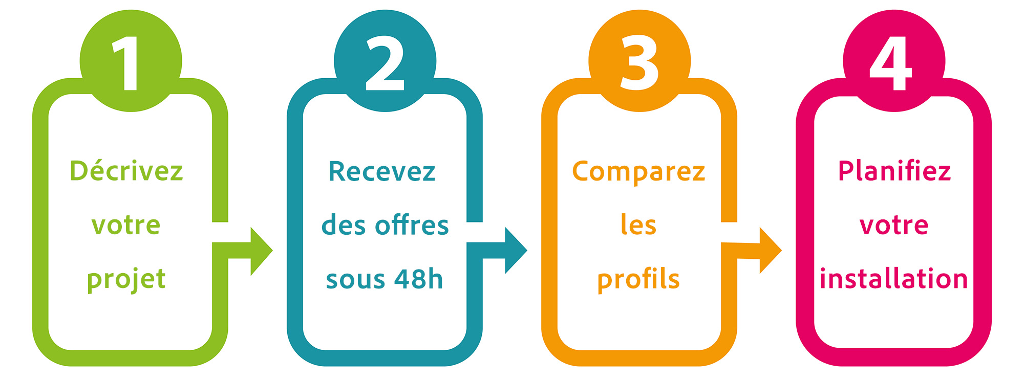 Service entretien NeedHelp